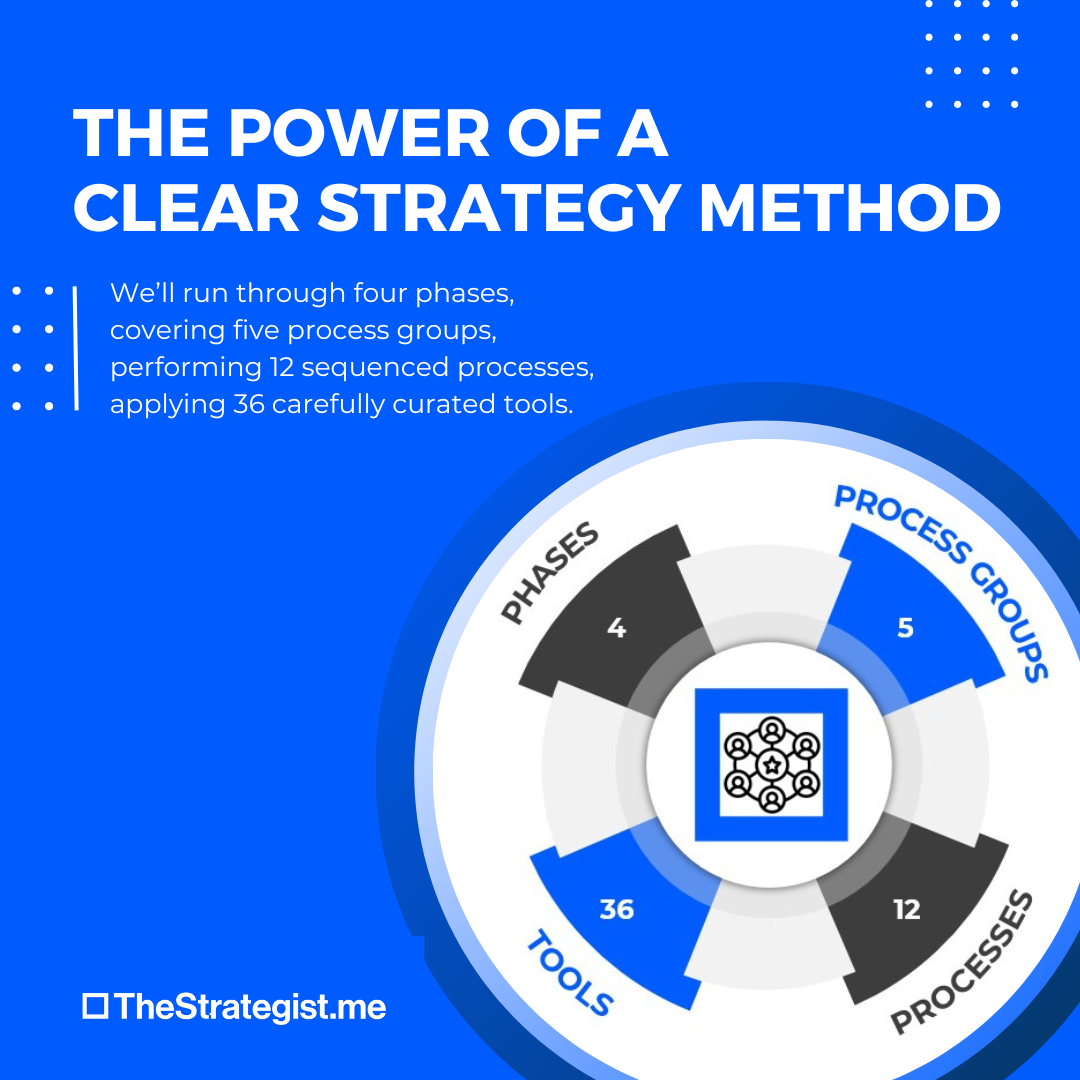 Business Strategy Toolkit