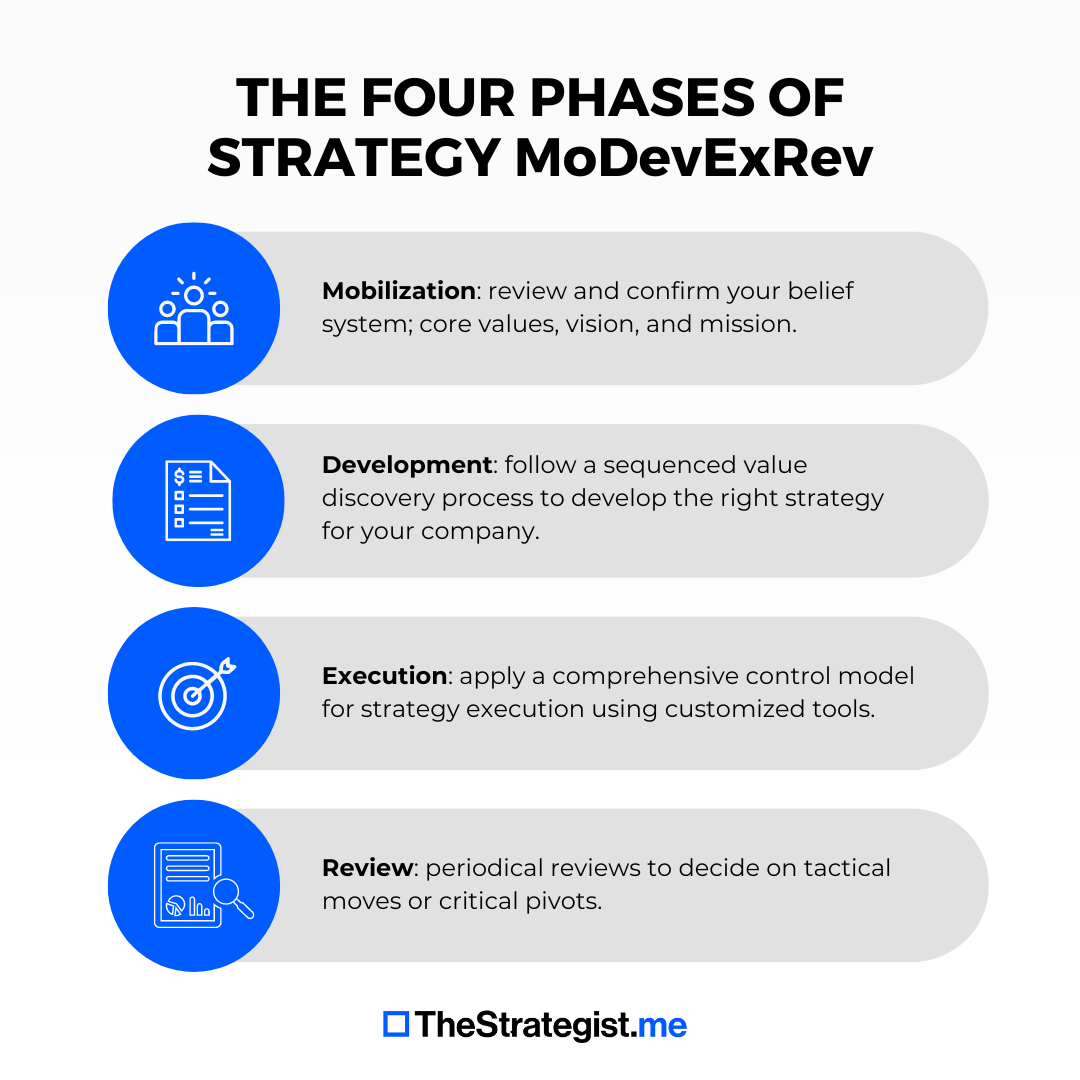 Business Strategy Toolkit