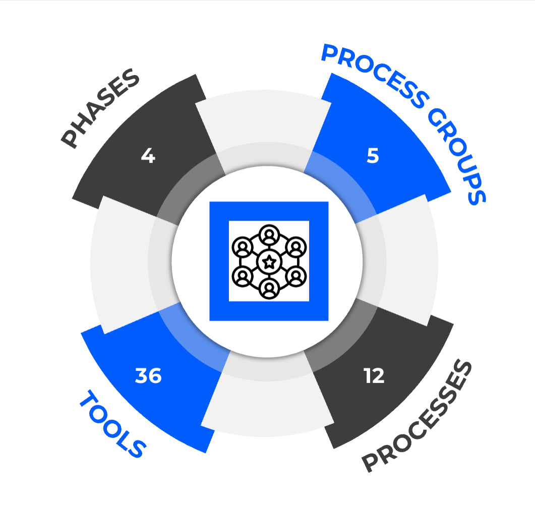 Business Strategy Toolkit